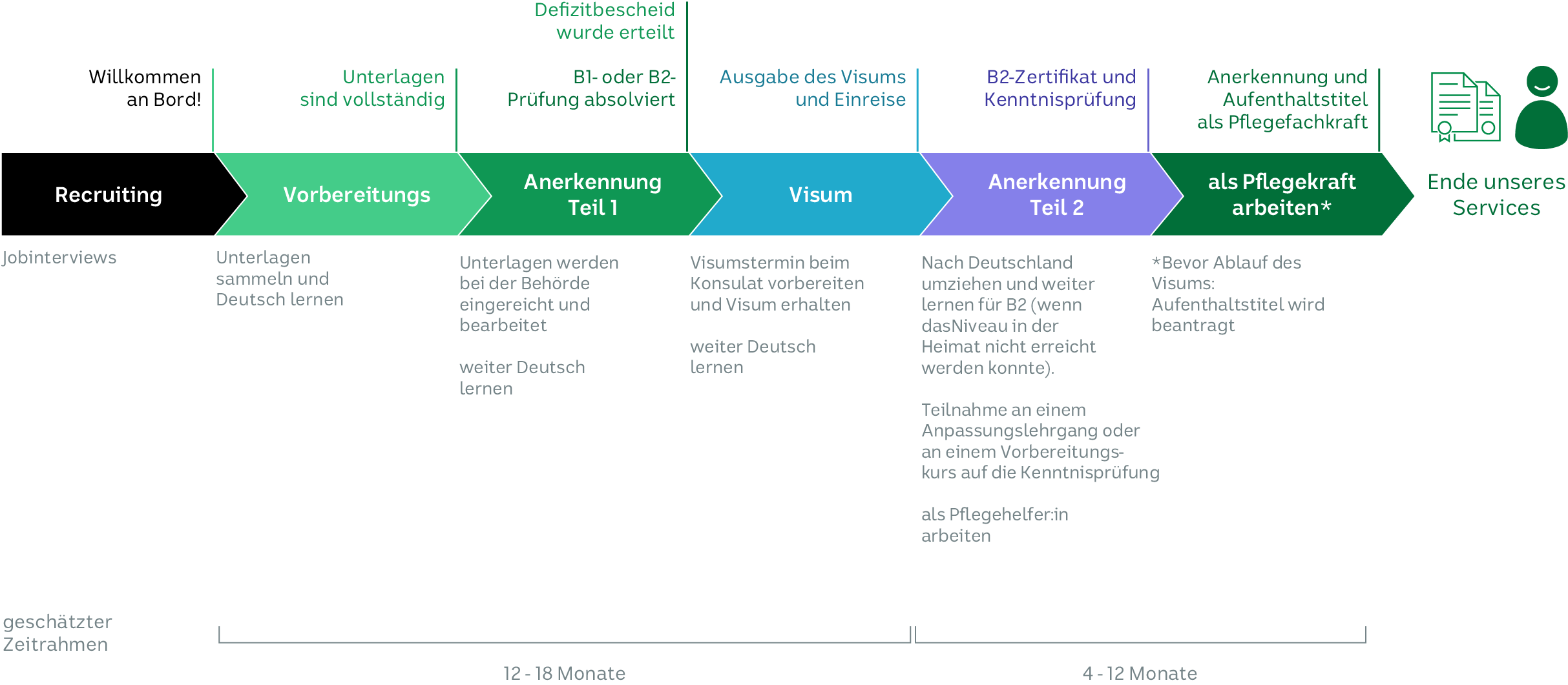 stp_Flowchart_Pflegefachkraft_Mobile_de